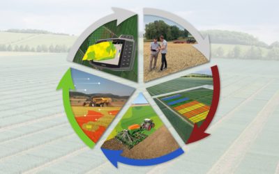 ISO Farm Research – DLG Agrifuture Concept Winner 2023